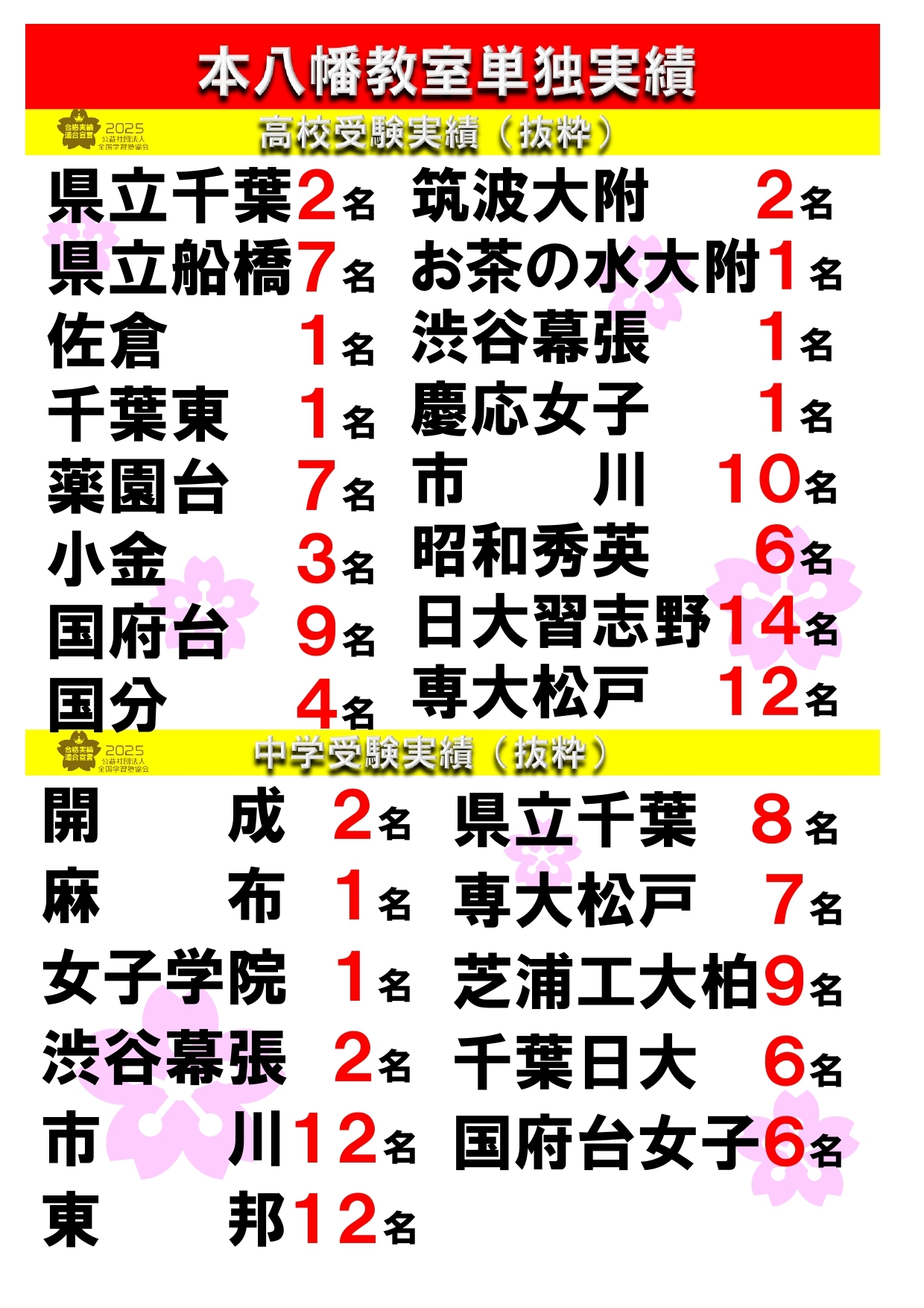本八幡教室
